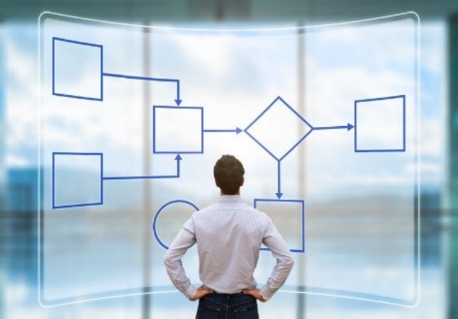 Prozess-Management - IT-Steuerung